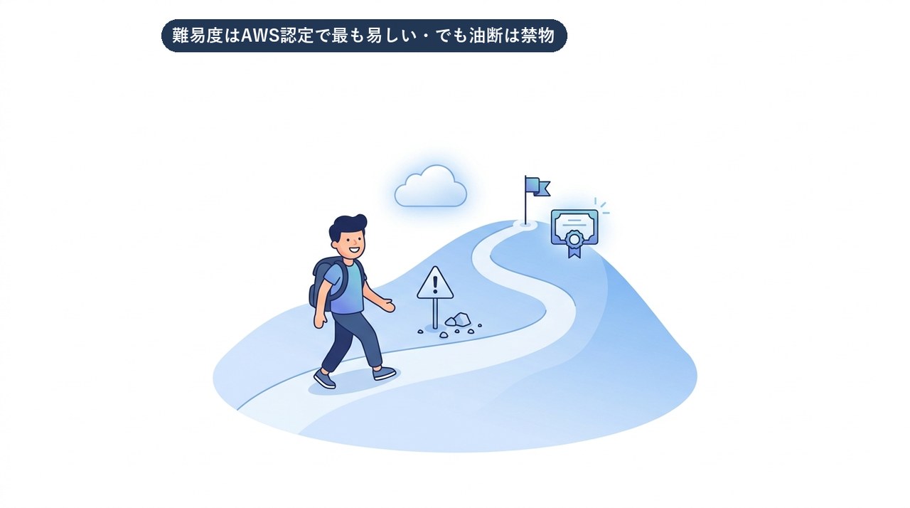 AWS認定AIプラクティショナー(AIF-C01)の難易度を、なだらかな山を登るイメージで示した図