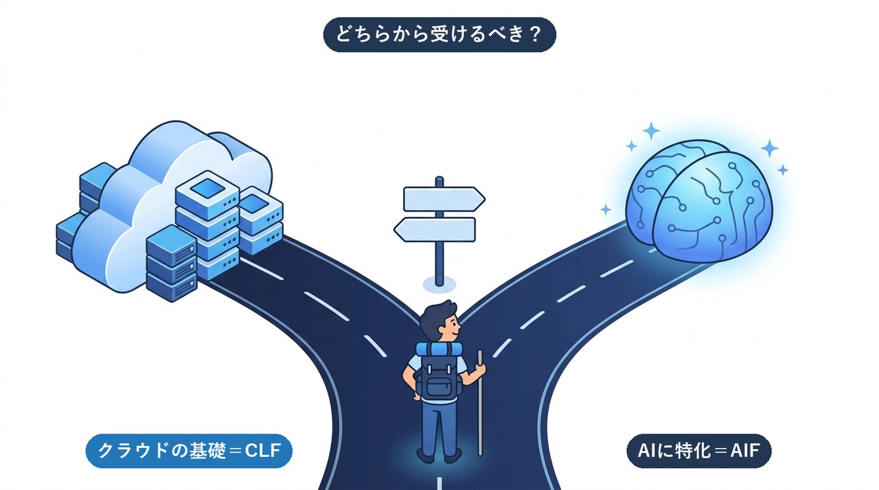 クラウドプラクティショナー(CLF)とAIプラクティショナー(AIF)のどちらから受けるか分かれ道で迷う人の図解