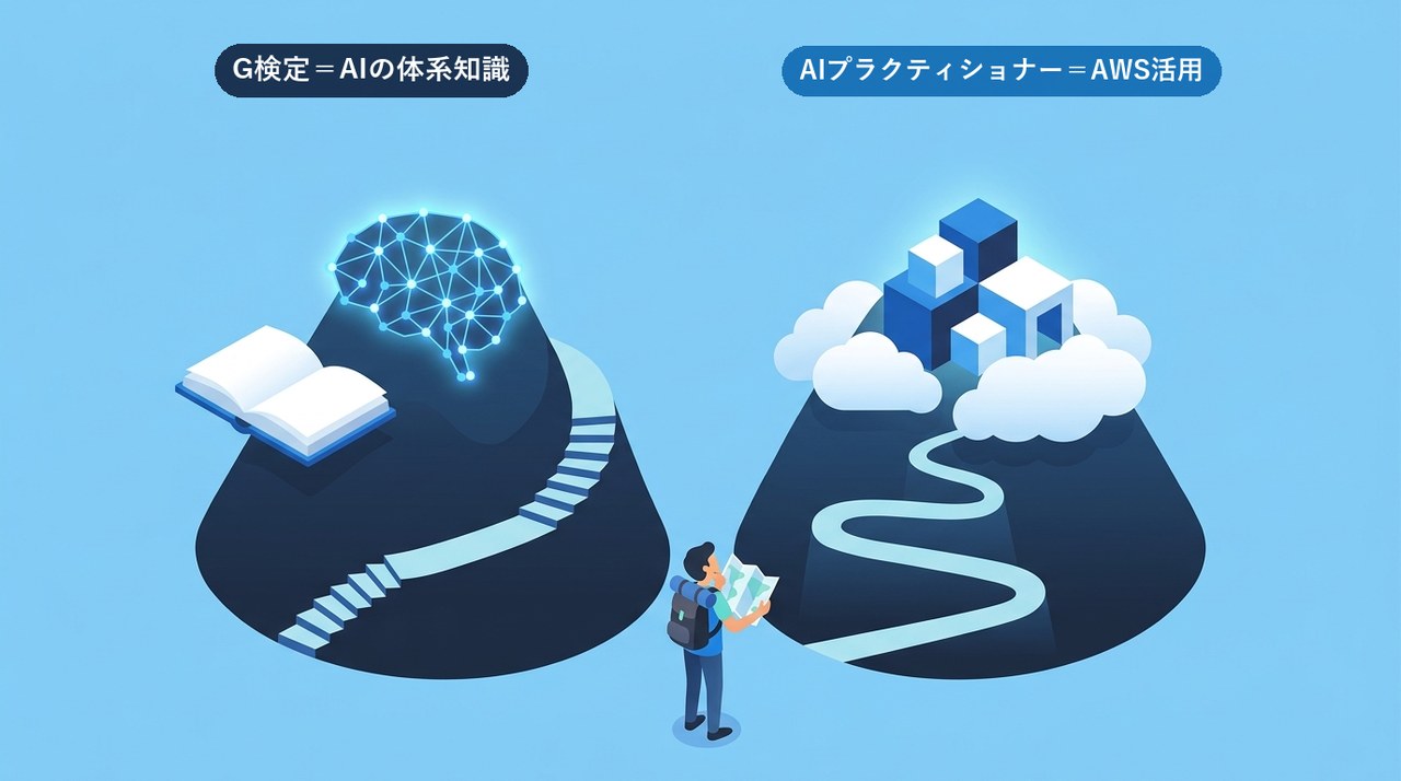 G検定（AIの体系知識）とAWS AIプラクティショナー（AWS活用）の2つの山のどちらを登るか選ぶ図解