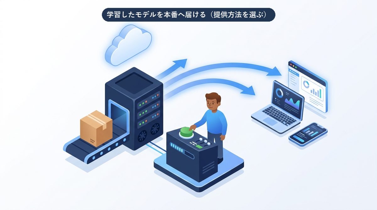 学習済みモデルをエンドポイントとしてデプロイするイメージ図