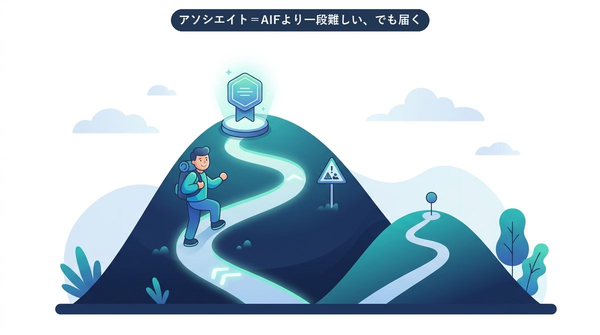 MLA-C01の難易度を、なだらかだが油断できない登り道で示したイメージ図