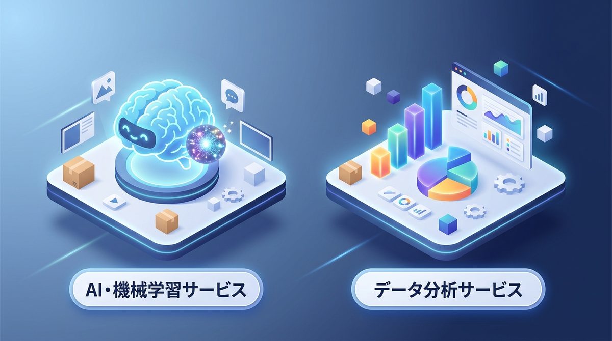 AWSのAI・機械学習サービスとデータ分析サービスの2つのグループを示す図