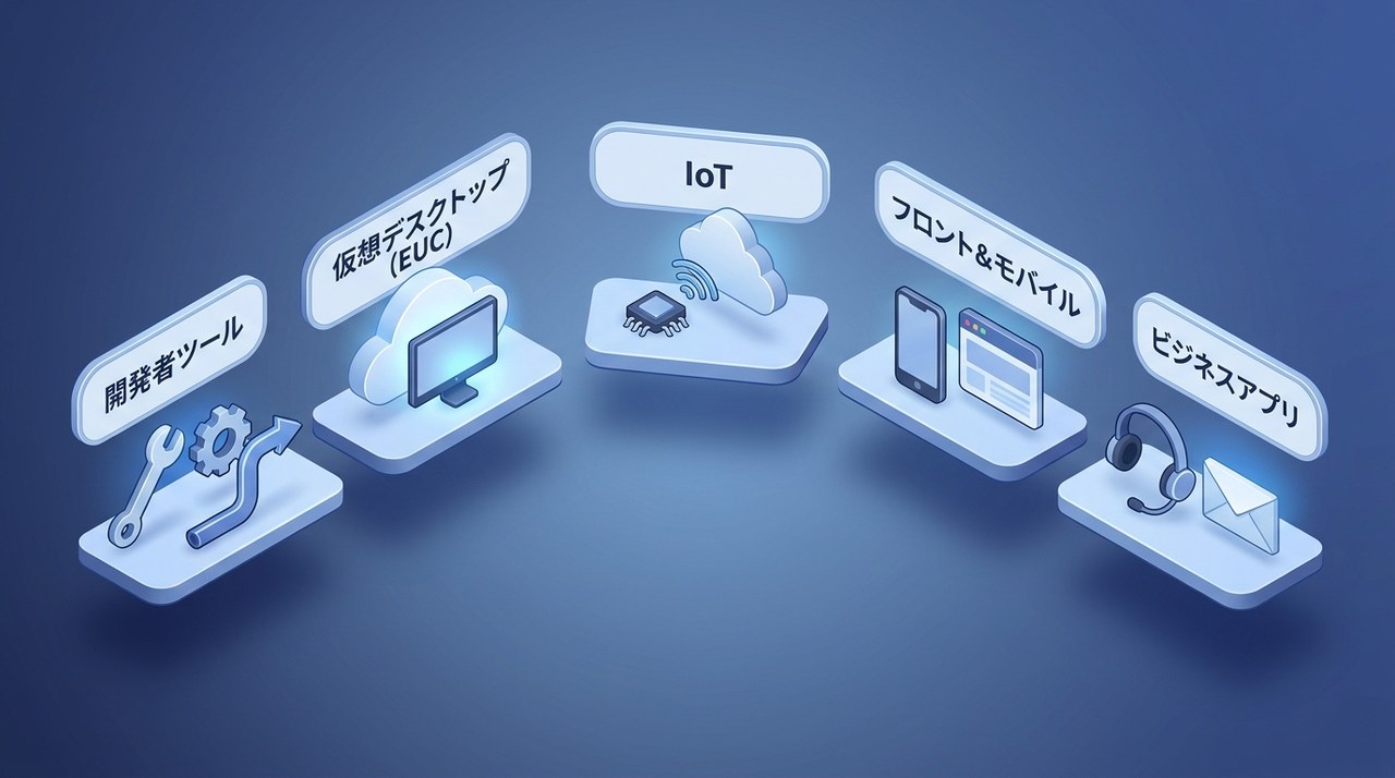 その他の主要カテゴリの俯瞰：開発者ツール・仮想デスクトップ(EUC)・IoT・フロントとモバイル・ビジネスアプリが棚に並ぶイメージ図